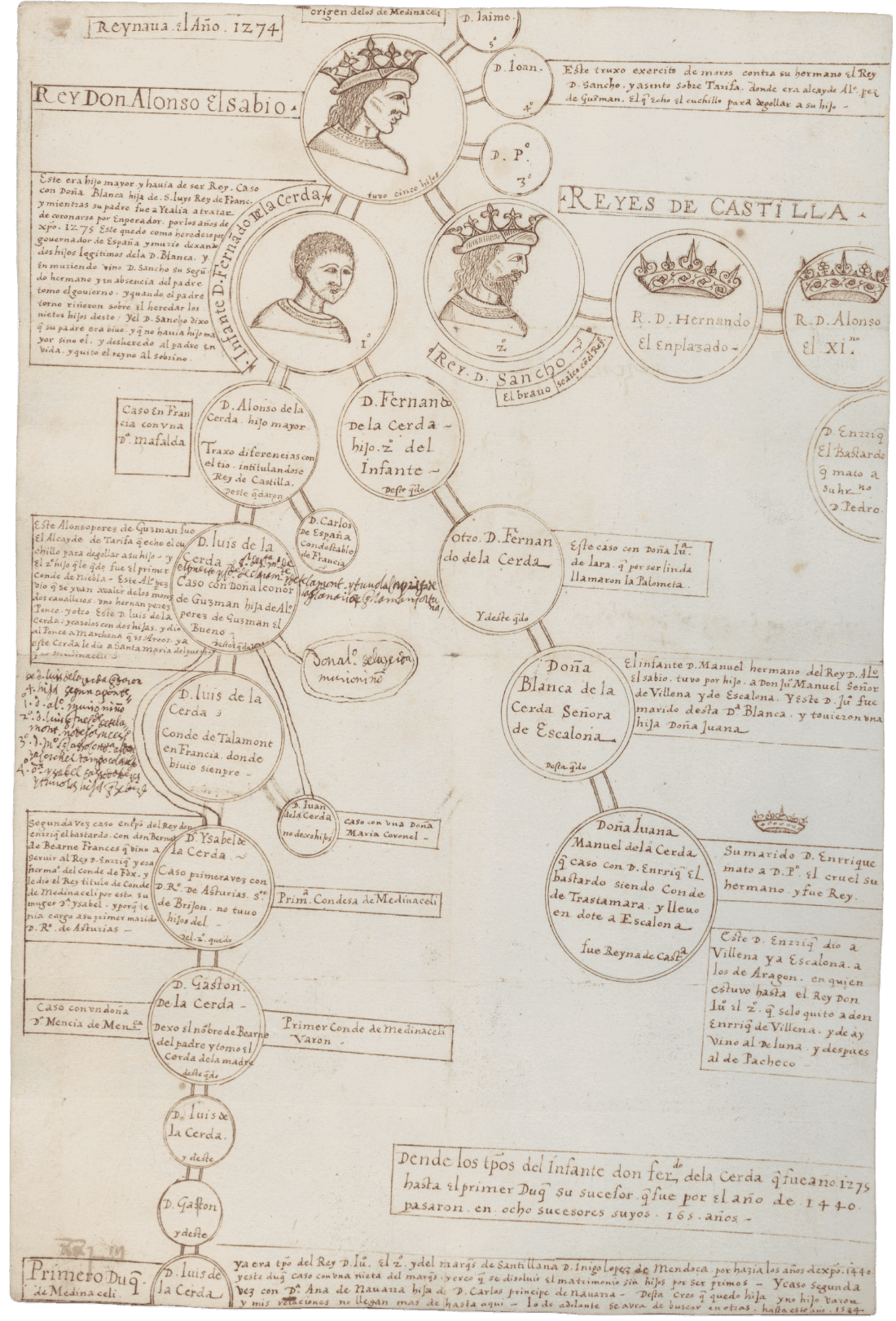 Arbre généalogique d'Alphonse X à Luis de la Cerda, Ier duc de Medinaceli, avec les portraits d'Alphonse X, de l'infant Fernando de la Cerda et du roi Sancho IV. 1584. Archives ducales de Medinaceli, Medinaceli-CAJA-II